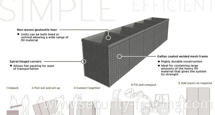 New Design Gabion Mesh Defense Barrier Walls